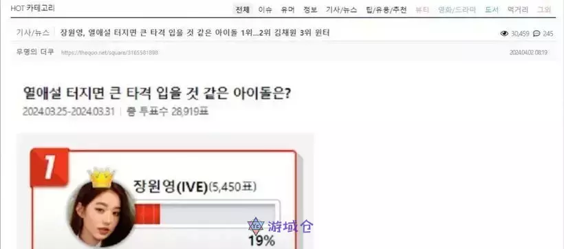 张员瑛、金采源和Winter被选为最容易传出恋爱谣言让粉丝崩溃的成员! 张员瑛、金采源和Winter被选为最容易传出恋爱谣言让粉丝崩溃的成员!
