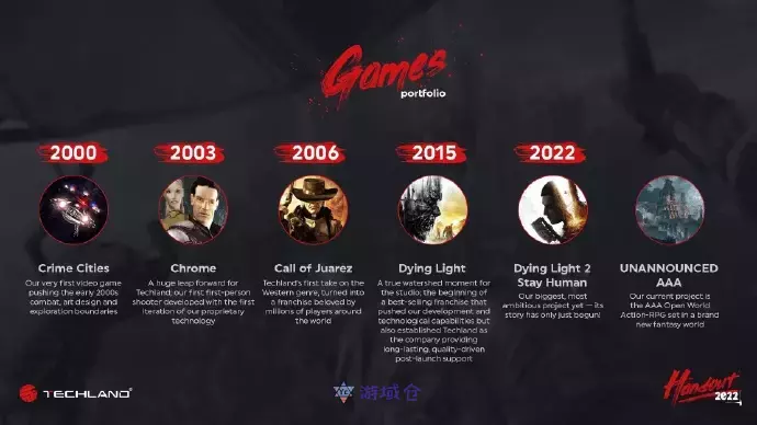 《消逝的光芒》开发商新项目曝光 《消逝的光芒》开发商新项目曝光