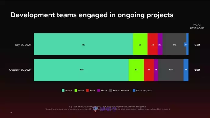巫师新作进入全面制作阶段 巫师新作进入全面制作阶段