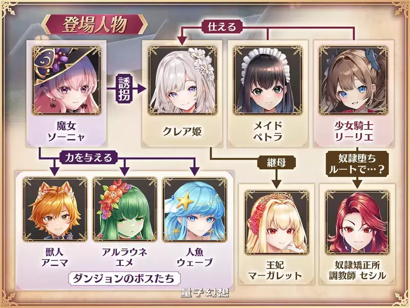 【爆款RPG/战斗】少女骑士莉莉耶的公主救赎物语、少女騎士 [新作/4.10G]