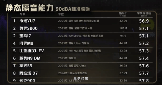 奔驰不是对手 实测小米YU7隔音完胜迈巴赫!雷军比心