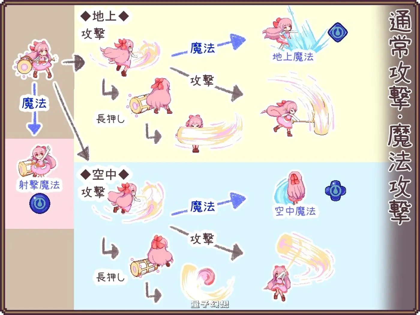 [动作SLG/百合] 昨天的魔女今天的梦 昨日の魔女は今日の夢 Demo v25.08 AI汉化版 [更新/1.80G]